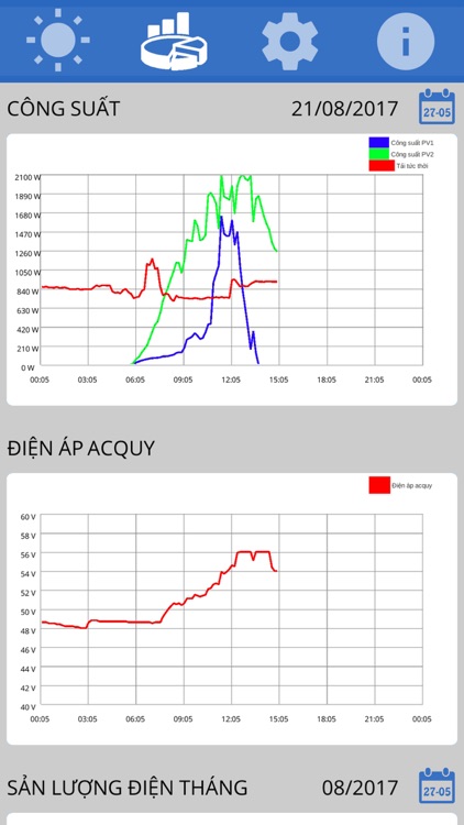 PTmonitor