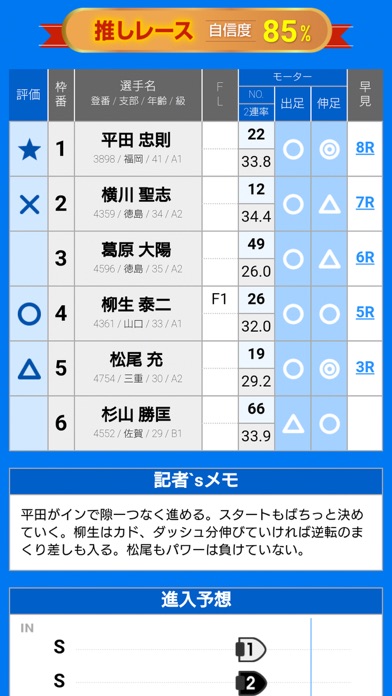 レース予想　TSU　NAVI screenshot1