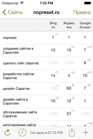 Скриншот из SEO Tool — site positions