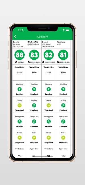 Ratings By Consumer Reports On The Ratings By Consumer Reports 4