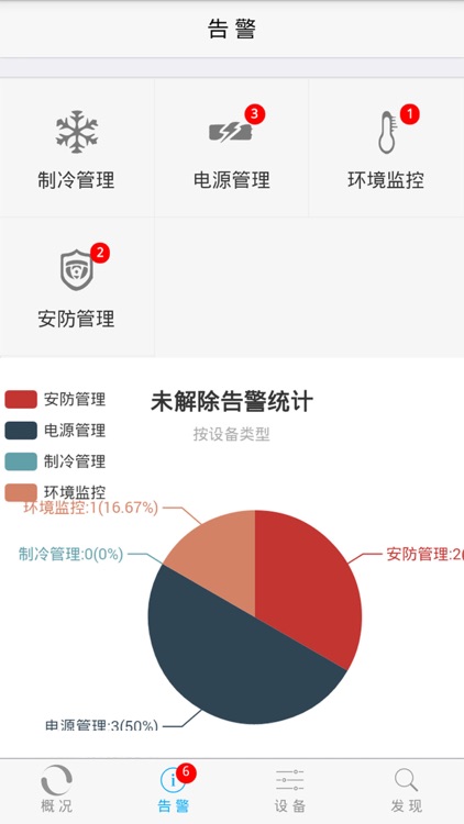 软派动环移动监控