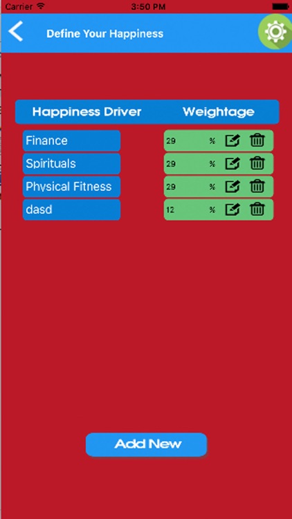 Daily Happiness Task