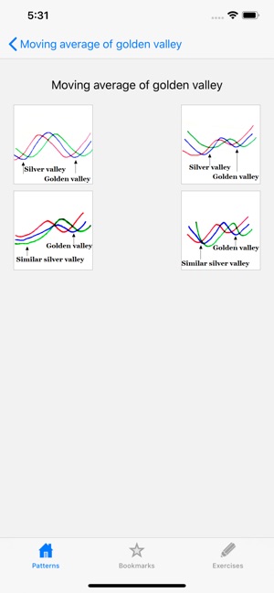 Moving Average(圖4)-速報App