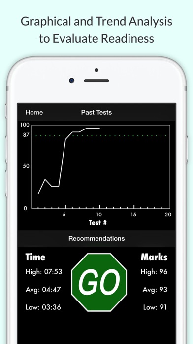 How to cancel & delete New Jersey Driver Test from iphone & ipad 3