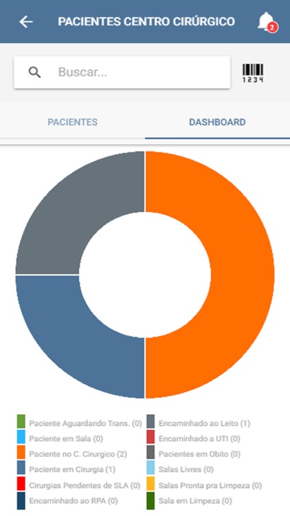 SOULMV Centro Cirúrgico screenshot-3
