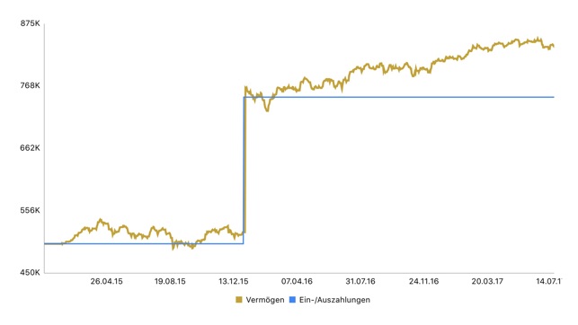 WMD Capital(圖3)-速報App