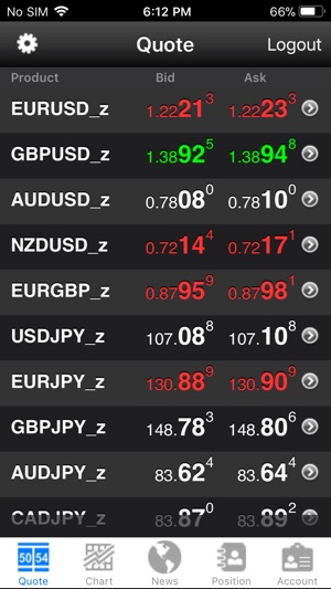 GMO-Z.com Trade Limited(Auton)(圖2)-速報App