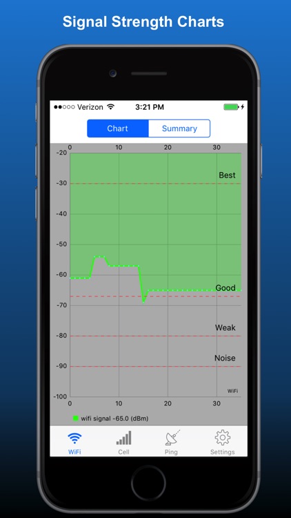 NetSignal - signal strength