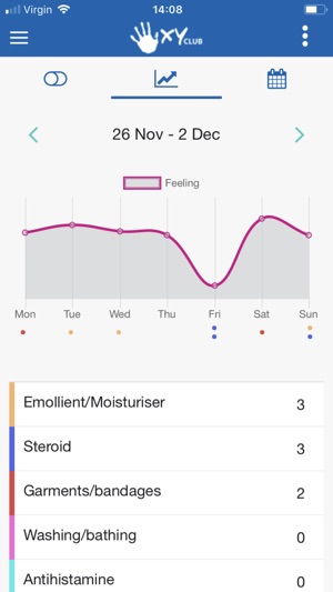 Eczema Outreach Management