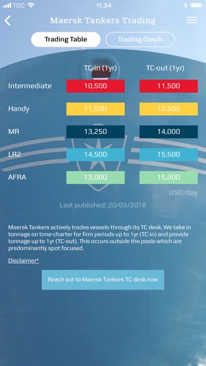 Maersk Tankers MS(圖4)-速報App