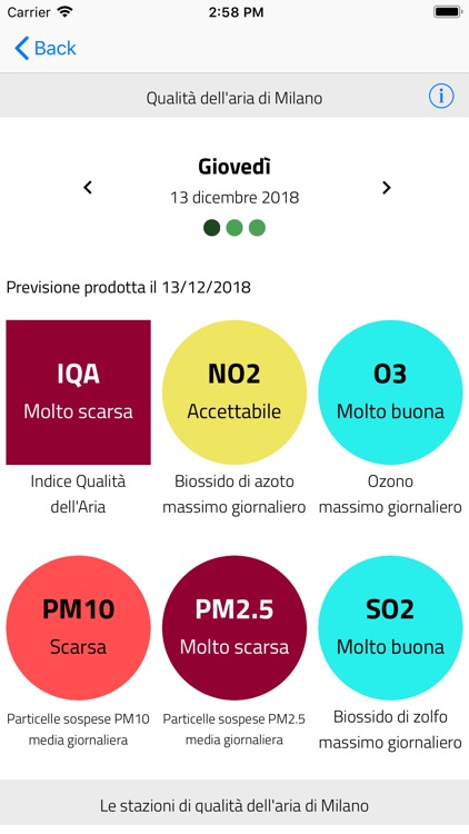 Meteo e qualità dell’aria ARPA