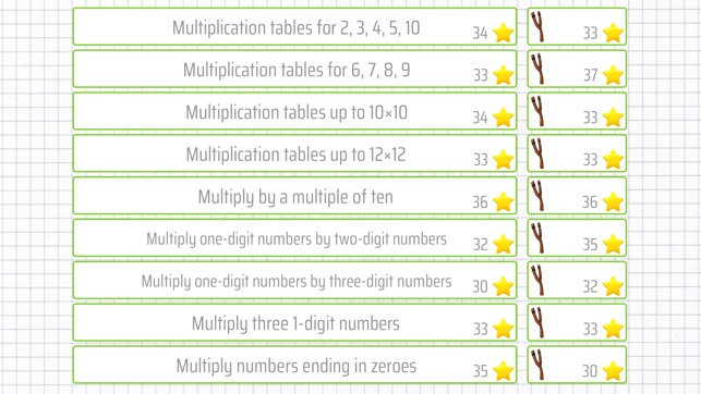 Multiplication - 3rd Grade