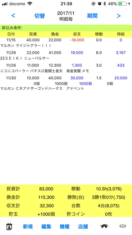 パチンコ/パチスロ収支