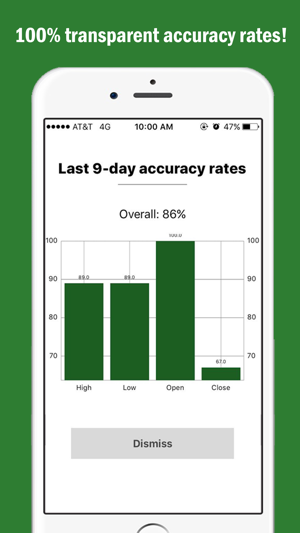 Market Sensei Stock Prediction(圖5)-速報App