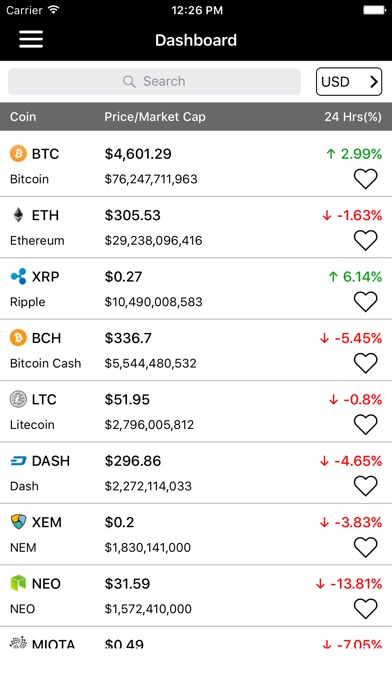 Coin Market screenshot 2