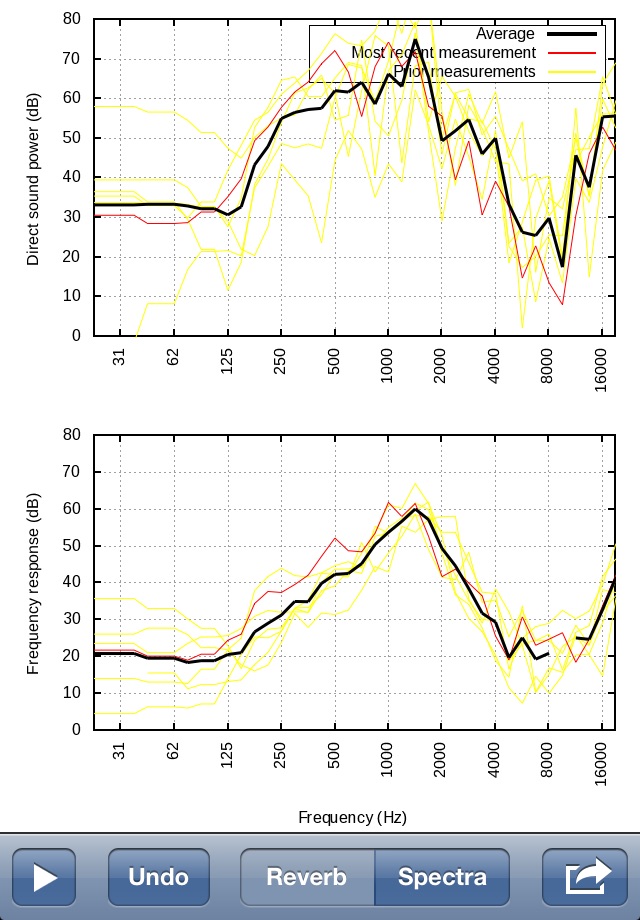 ClapIR Acoustics Measurement screenshot 2