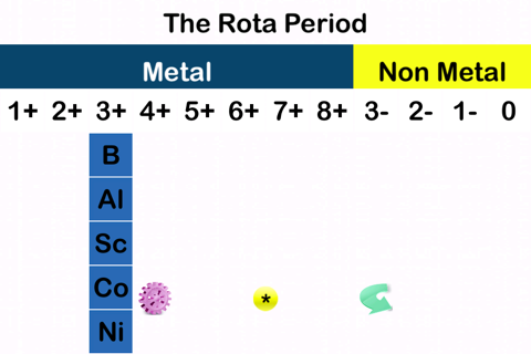 Rota Periodic Table screenshot 2