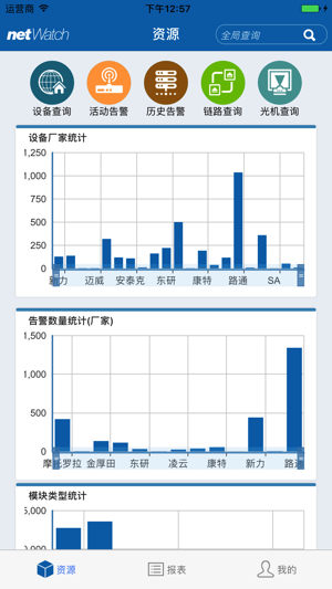 HFC监测