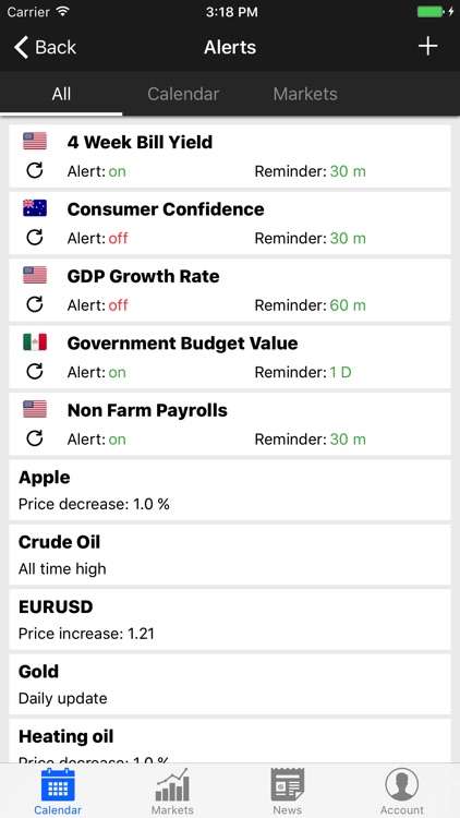 Trading Economics by IECONOMICS INC