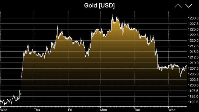 GoldMarket(圖2)-速報App