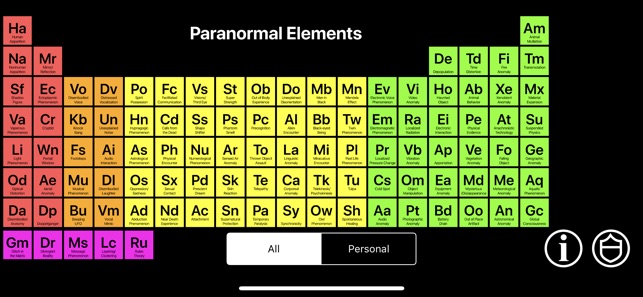 Paranormal Elements