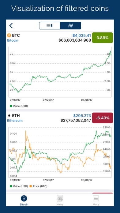 BelaCoin description