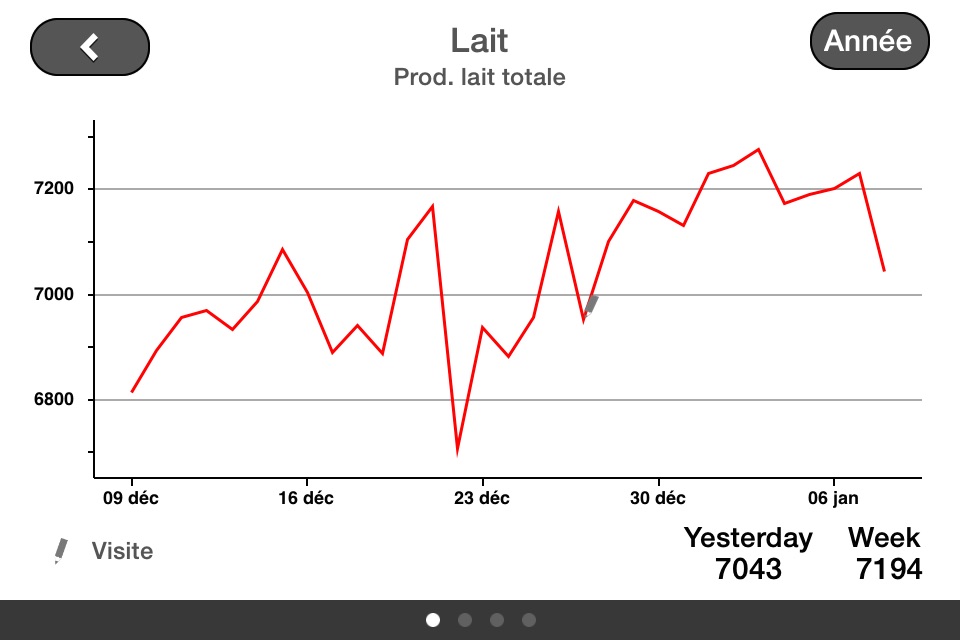 Lely T4C InHerd - FarmVisit screenshot 4