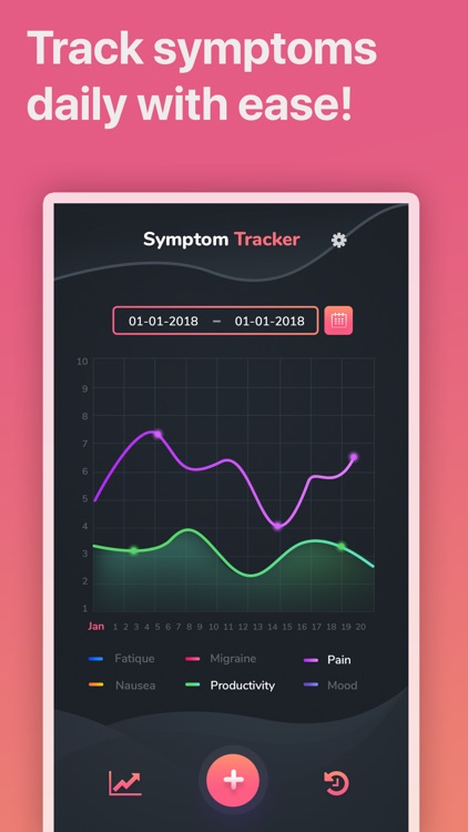 Symptom Tracker: Pain History