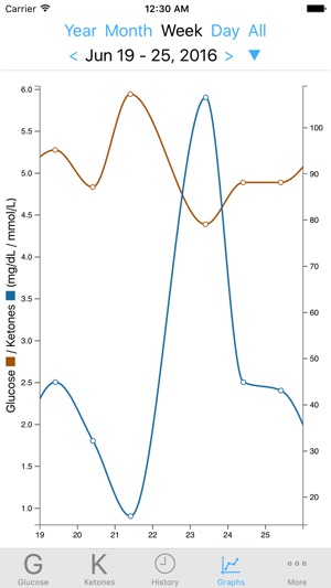 Keto Logger