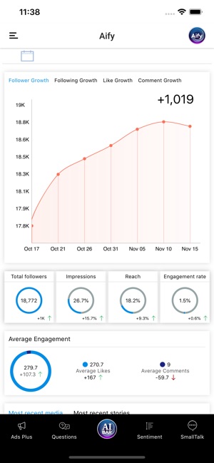 Aify(圖6)-速報App