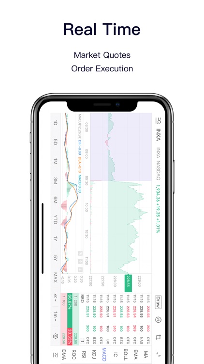 37 HQ Photos Paper Trading App Iphone - iPhone - Download the Trading App and connecting the ...