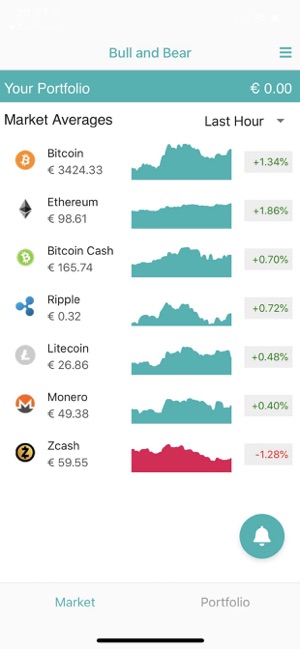 Bull & Bear - Crypto insights(圖3)-速報App