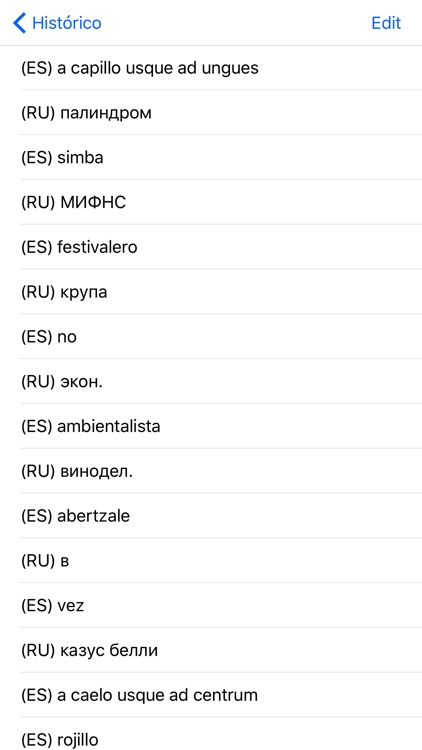Русско-Испанский Словарь