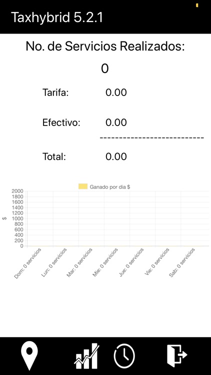 Taxhybrid Chofer