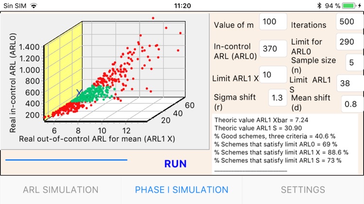 ARL Xbar and S control charts