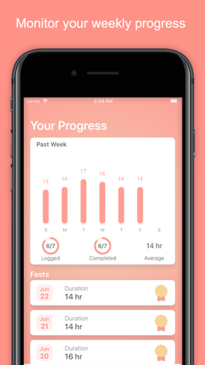 Rhythm - Daily Fasting Tracker(圖2)-速報App