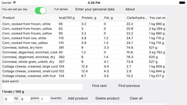 Cognaxon Calorie Calculator(圖4)-速報App