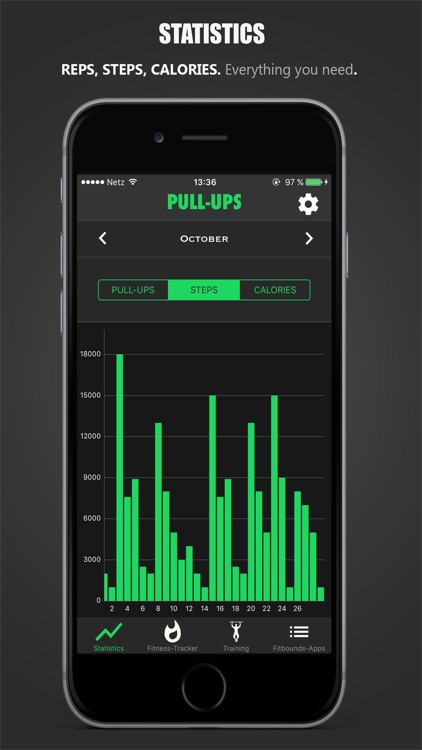 Fitbounds Pull-Ups PRO Trainer