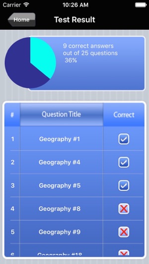 AP Human Geography Test Prep(圖5)-速報App