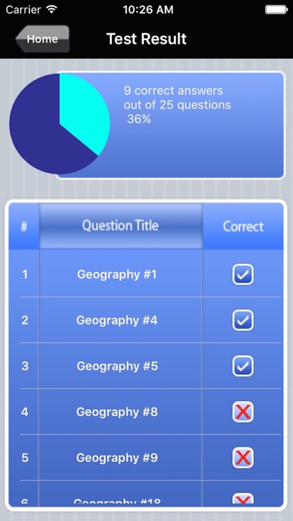 AP Human Geography Test Prep screenshot-4