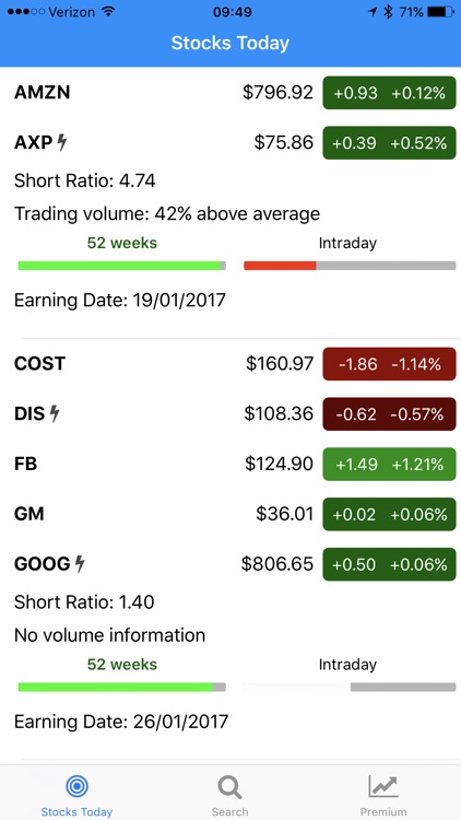 Stocks Today