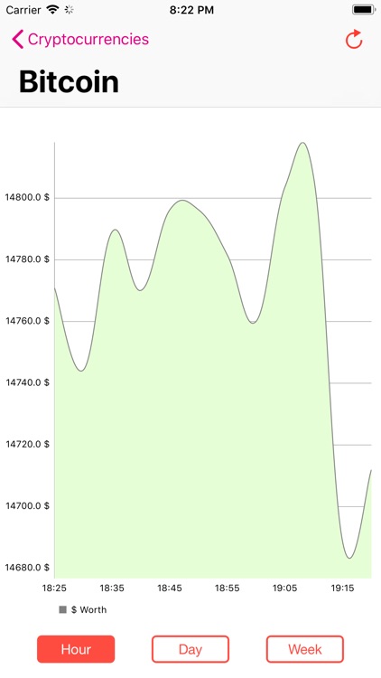 Cryptocurrency History