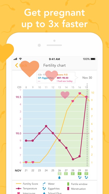 Ovia Fertility & Cycle Tracker