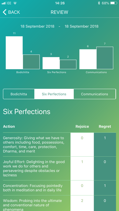 IJD Mindfulness Practice App screenshot 4