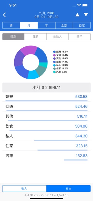 MoneyBook Pro(圖2)-速報App