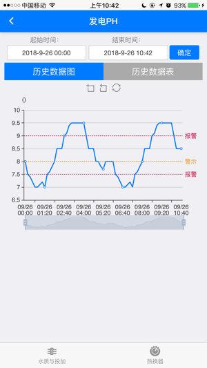 HY-SmartWater(圖4)-速報App