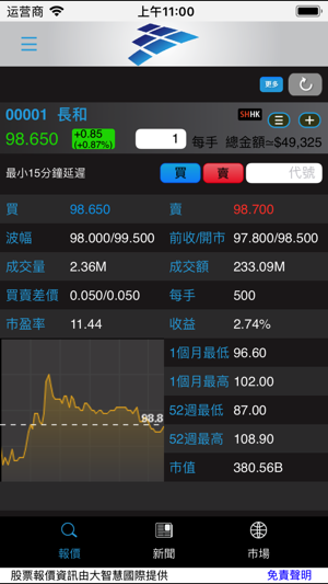 MarketSense Securities(圖4)-速報App