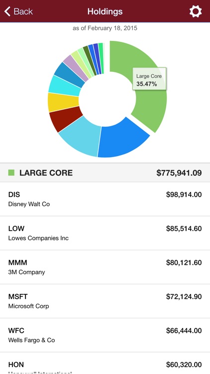 Kahler Financial Group Mobile