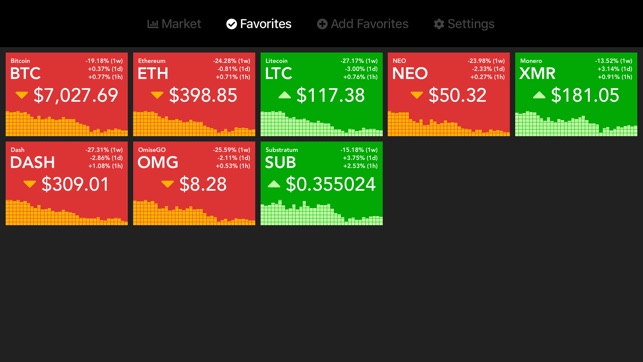 Cryptograph - Monitor Crypto(圖2)-速報App