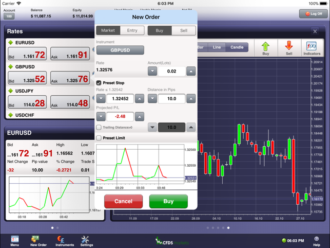 CFDs MarketsPad by ActForex(圖4)-速報App